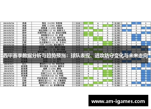 西甲赛季数据分析与趋势预测:球队表现、进攻防守变化与未来走向 西甲赛季数据分析与趋势预测:球队表现、进攻防守变化与未来走向