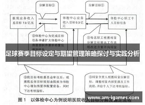 足球赛季目标设定与期望管理策略探讨与实践分析