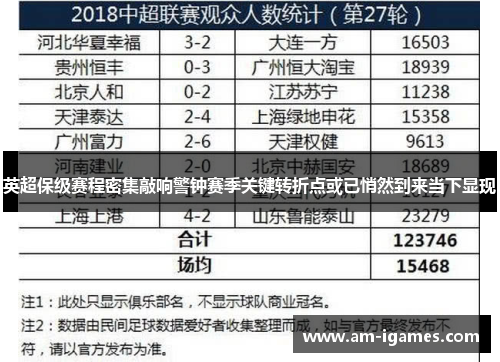 英超保级赛程密集敲响警钟赛季关键转折点或已悄然到来当下显现