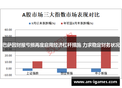 巴萨因财报亏损再度启用经济杠杆措施 力求稳定财务状况